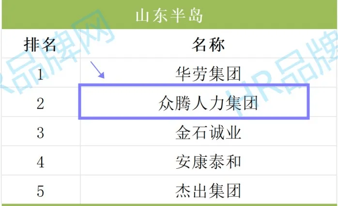 鲸才集团入选2024年度人力资源服务山东半岛标杆品牌