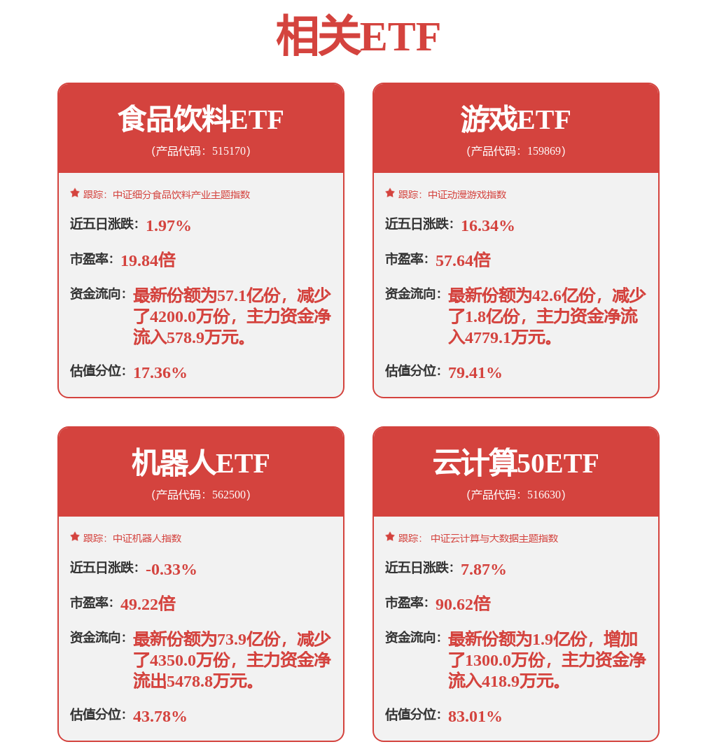 哔哩哔哩-W近一个月首次上榜港股通成交活跃榜