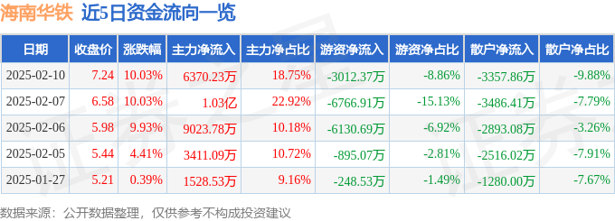 2月10日海南华铁涨停分析：应急产业，机械概念热股