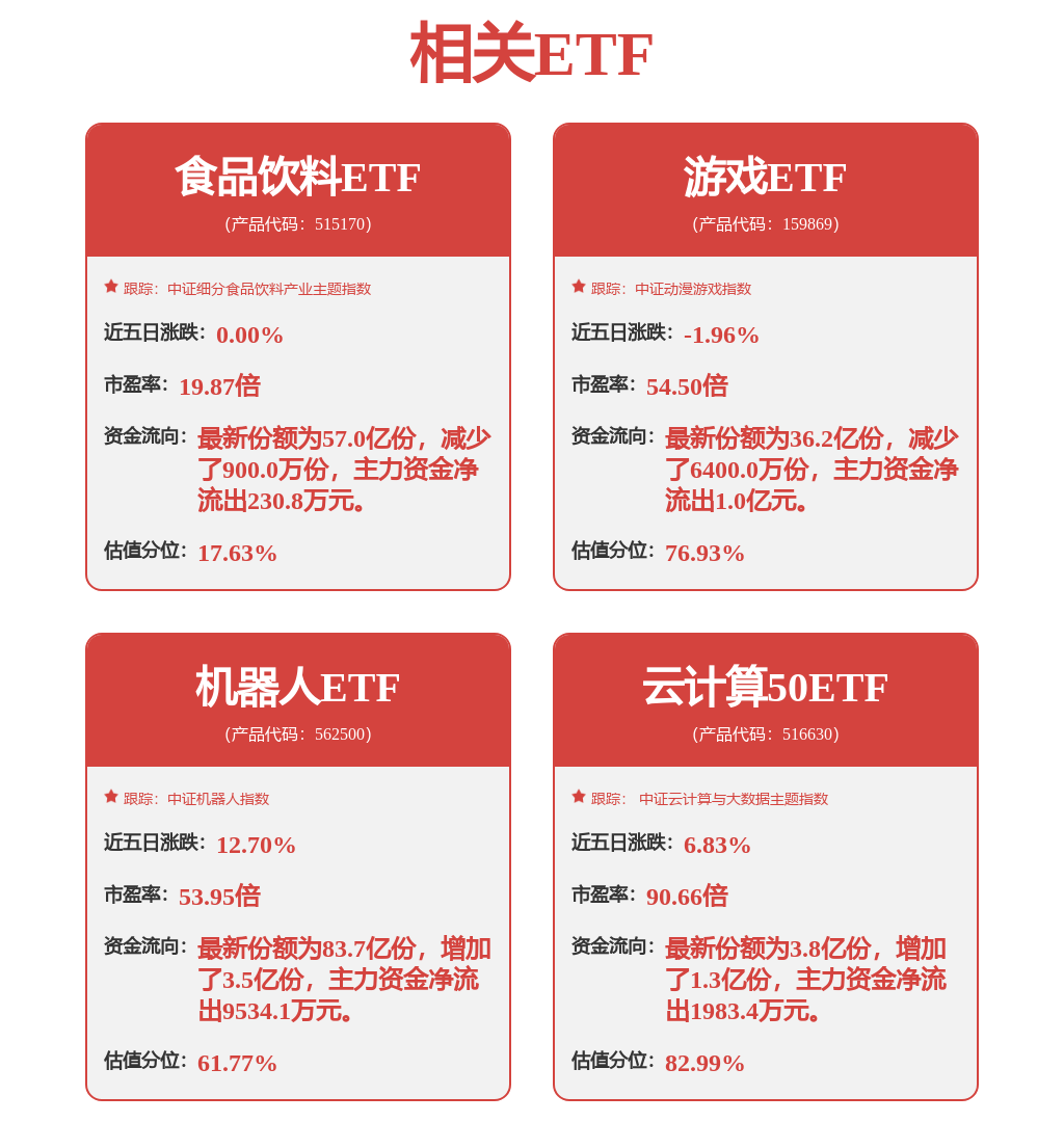 【公告精选】海天味业：发行H股备案申请材料获中国证监会接收