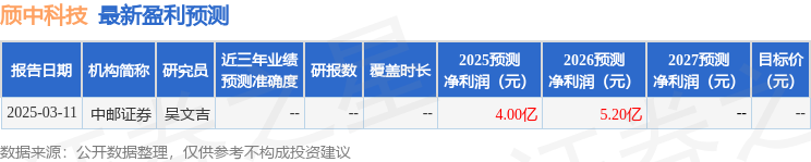 颀中科技：4月1日召开业绩说明会，中邮证券、天风证券等多家机构参与