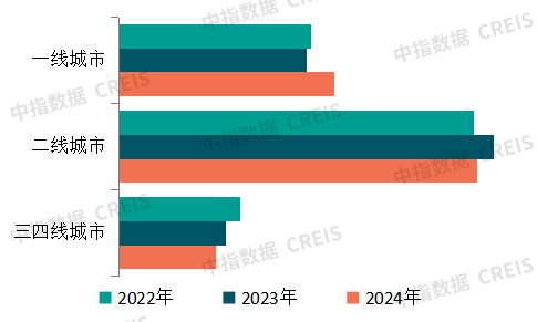 2025房企生存法则：不抢这20城就出局？前10城市贡献60%销售额